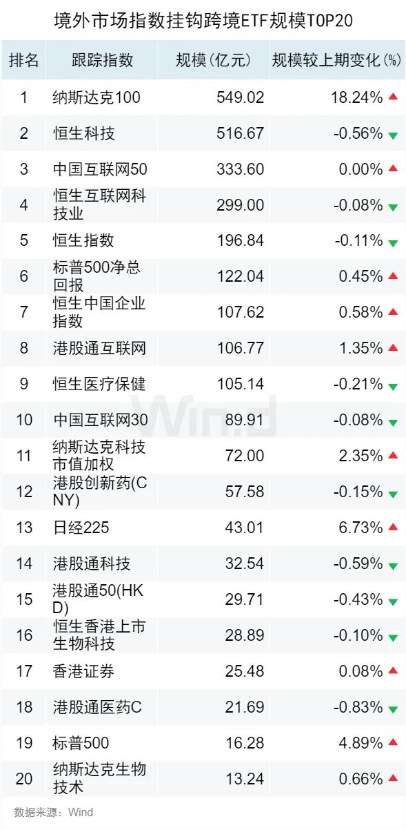 历史 第192页