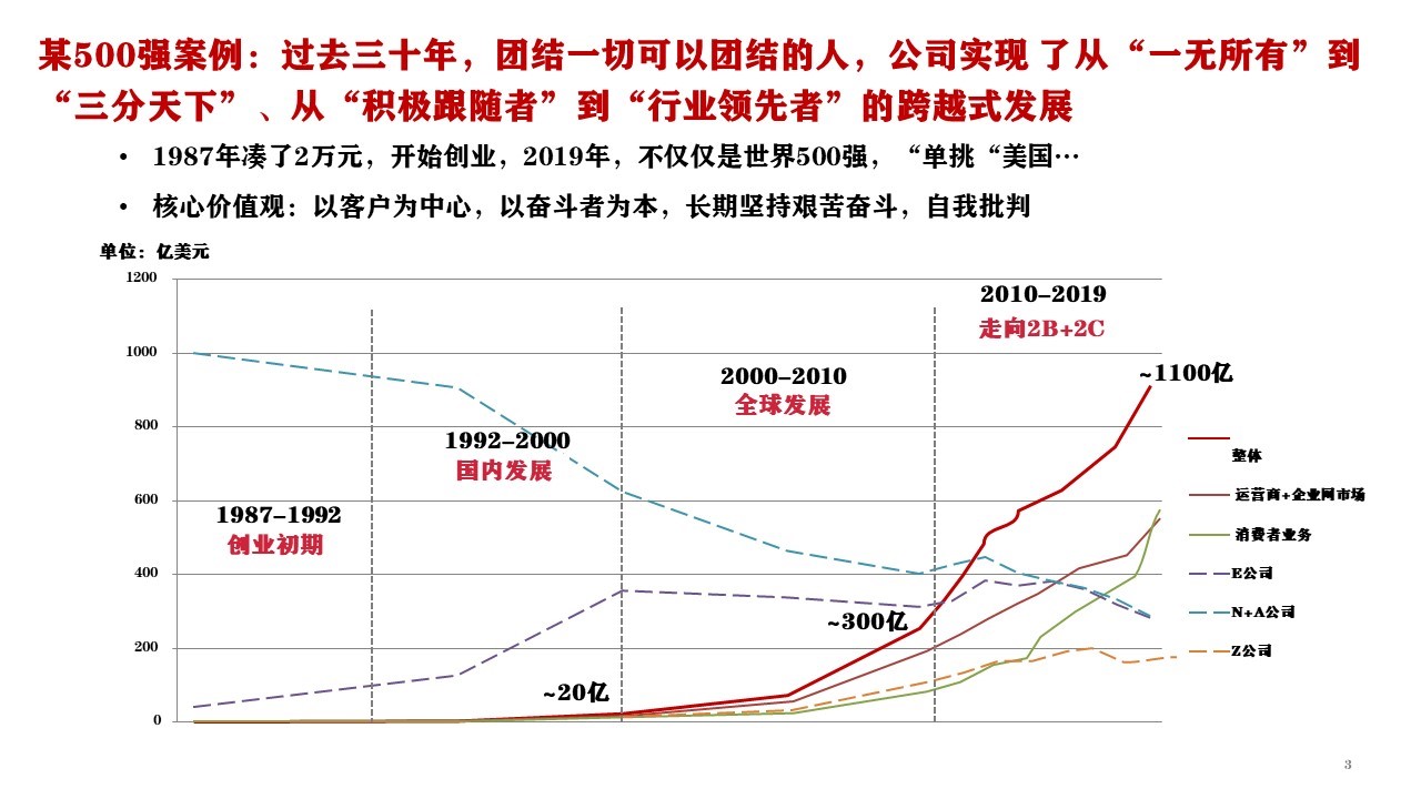 管家婆一码一肖一种大全,经典解释落实_桌面款62.688