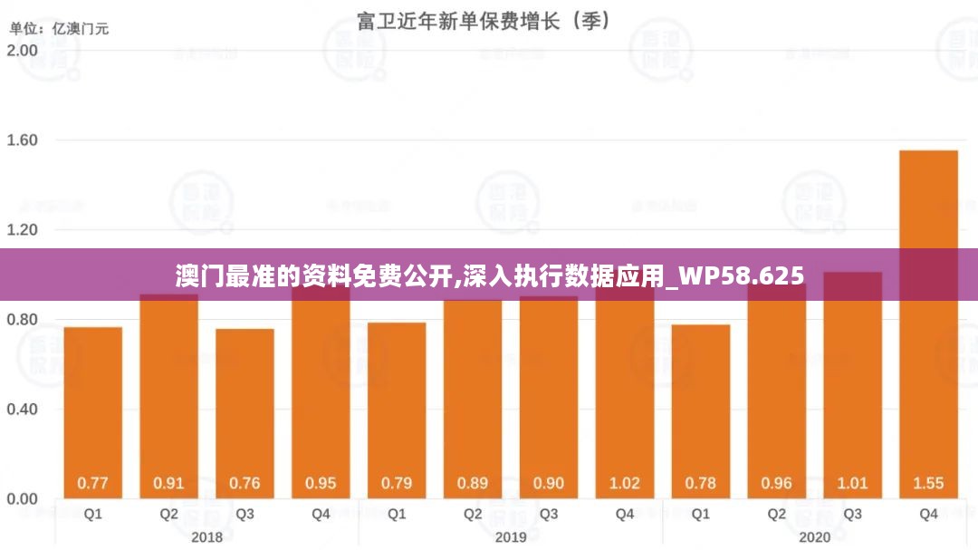 澳门最准最快的免费的,全面分析数据执行_AP52.108