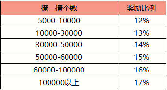 澳门六开奖结果2024开奖记录今晚直播,科学评估解析说明_HD76.519