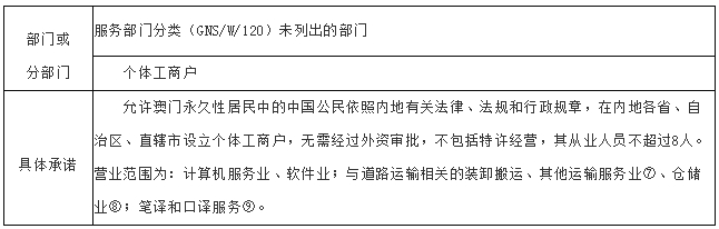 澳门天天六开彩正版澳门：内部文件，内容详尽