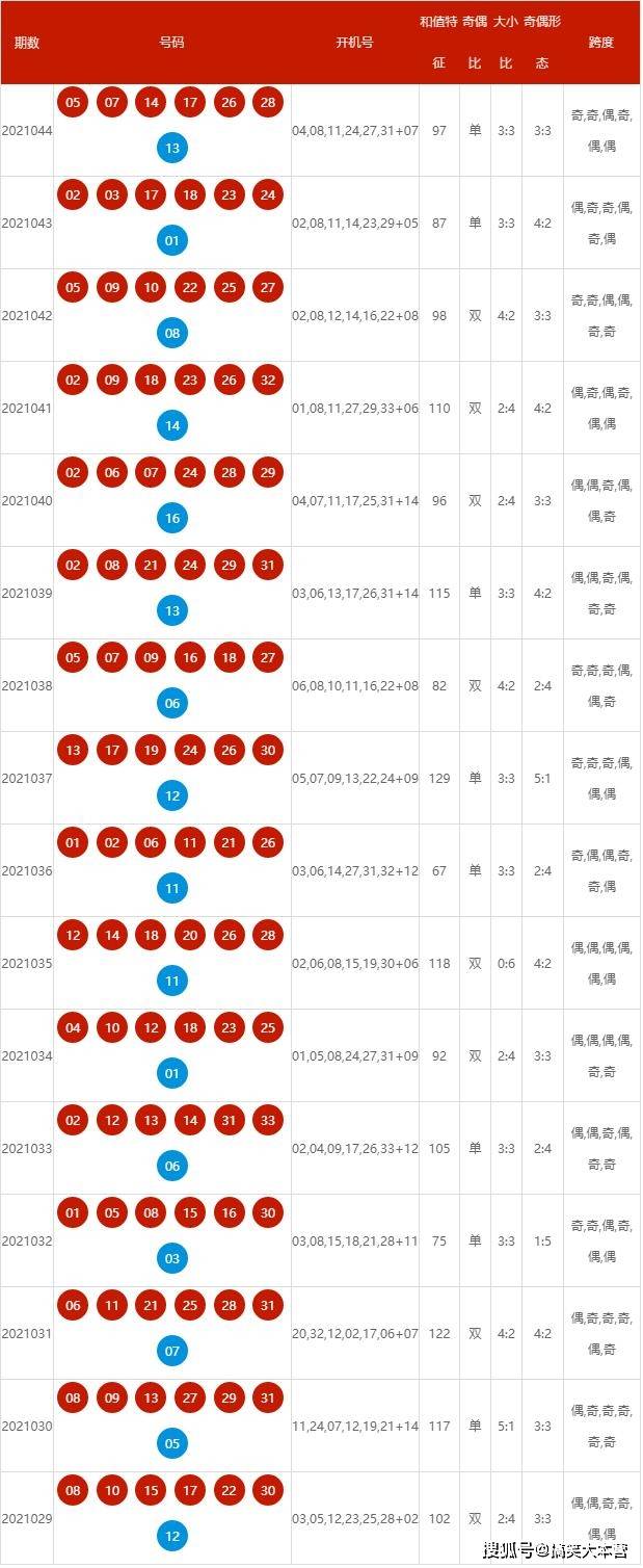 新澳2024今晚开奖资料查询结果：内部文件，内容详尽