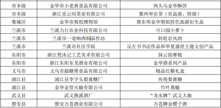 浙江省最新省管干部公示｜经典解释落实