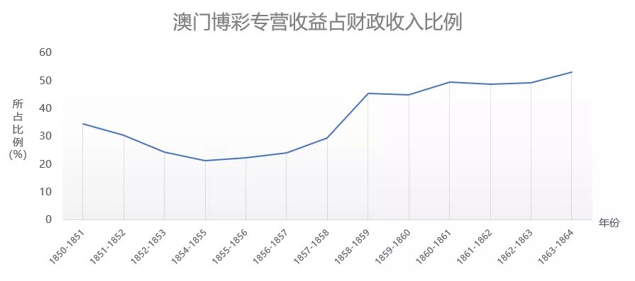 新澳门彩出特生肖走势｜全面数据应用分析