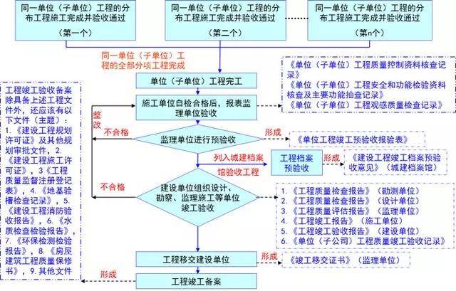 新奥天天正版资料大全｜标准化流程评估