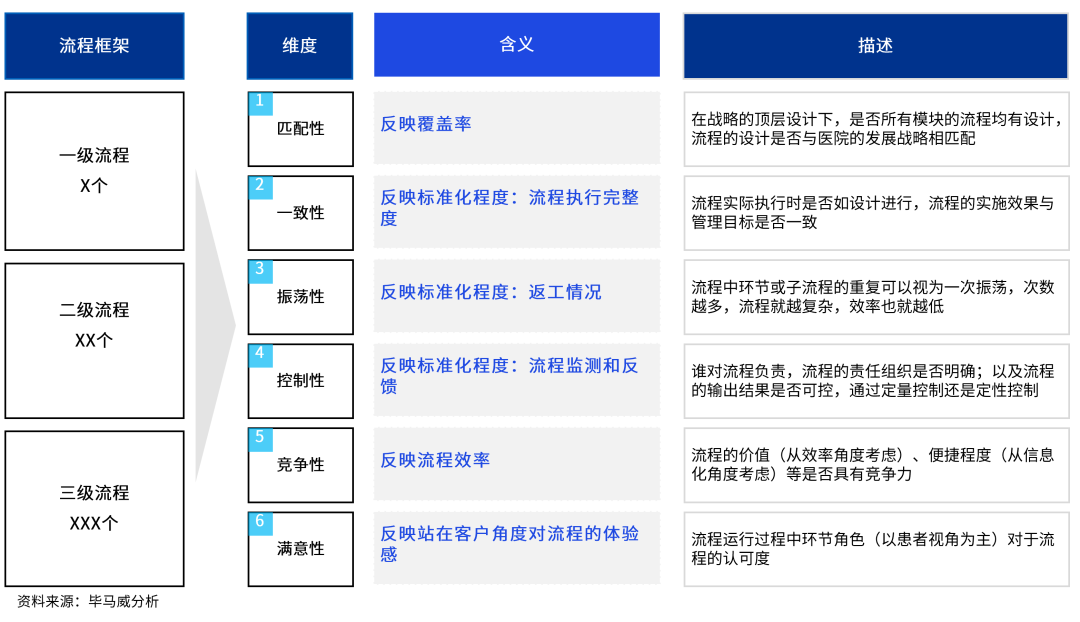 港彩二四六天天开奖结果｜标准化流程评估