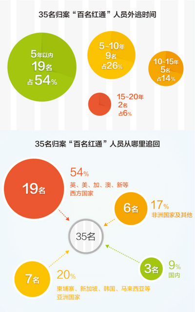 新奥2024年精准资料｜全面数据应用分析