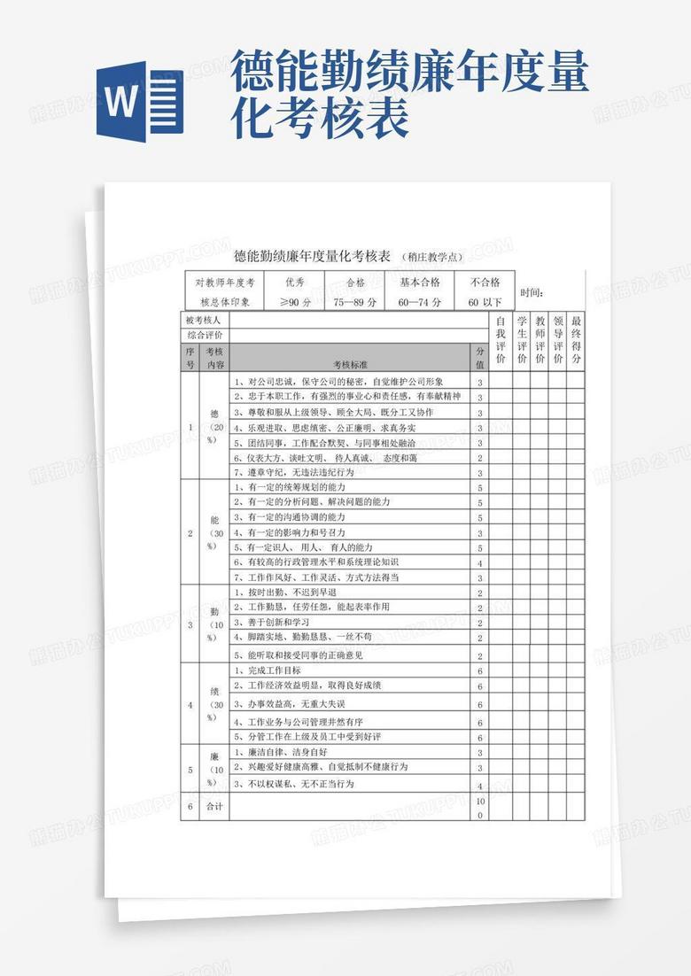 最新考核表设计与运用，提升工作效率的关键要素解析