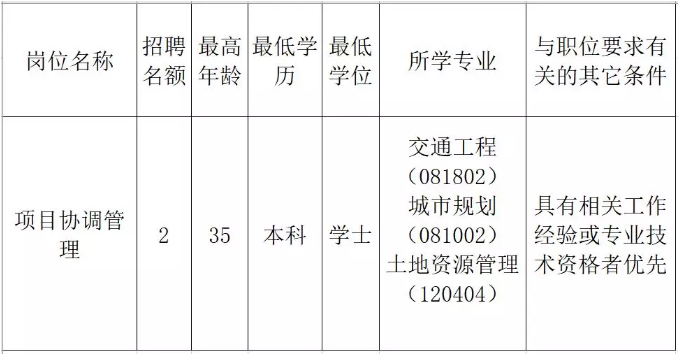 翔安区发展和改革局最新招聘信息全面解析